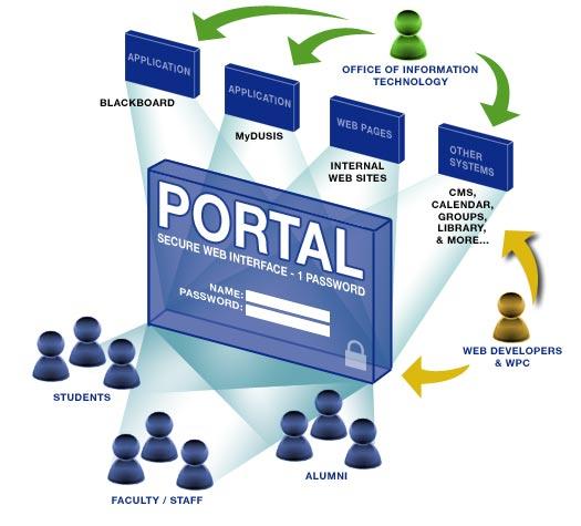 website-portal
