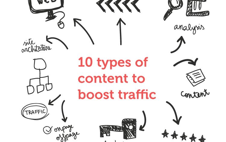 10-content-to boost-traffics