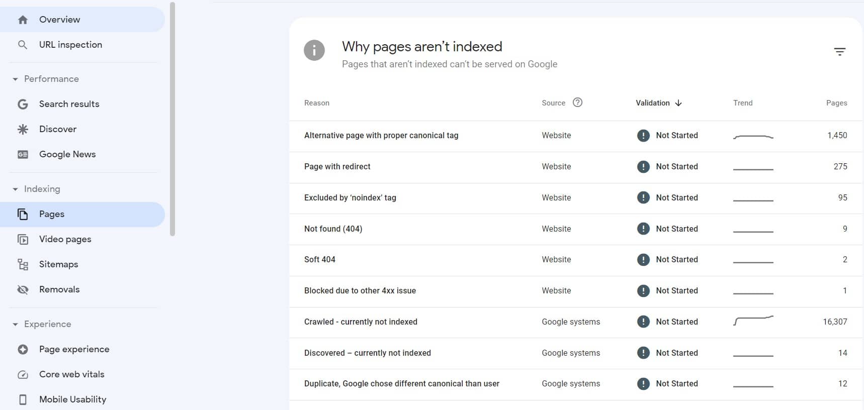 Search Console Indexing and Crawl Errors