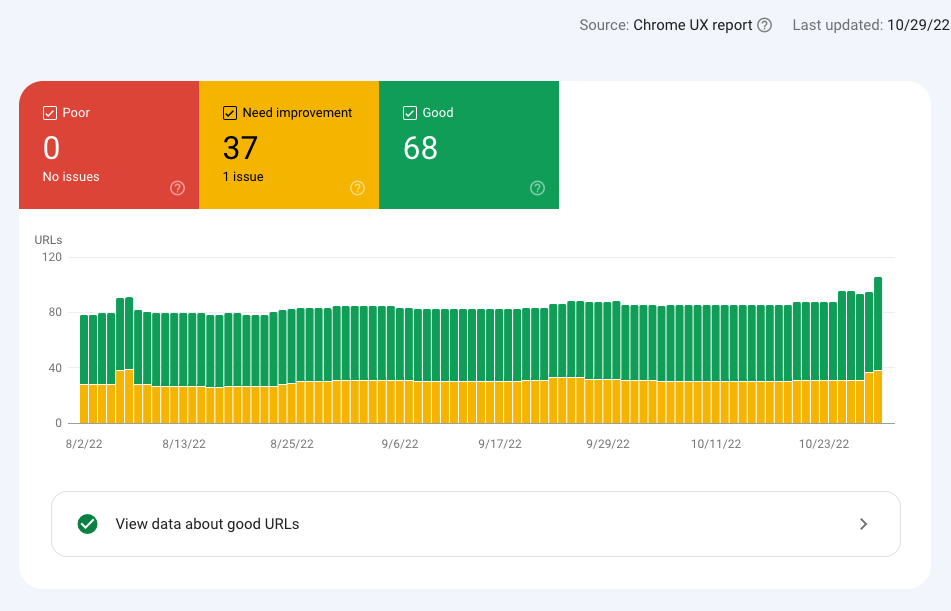 Google Search Console's Core Web Vitals Report