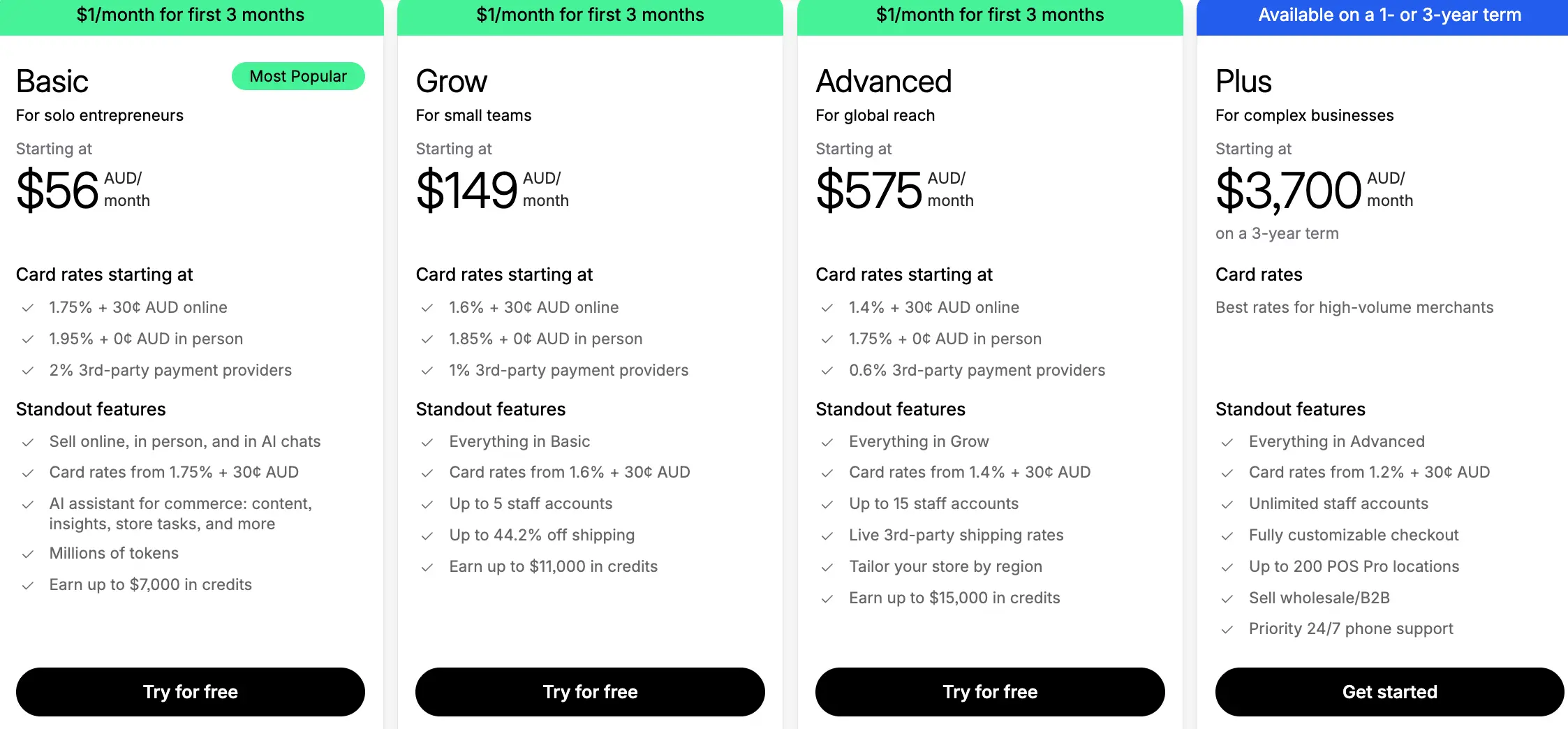 Shopify Pricing Plan