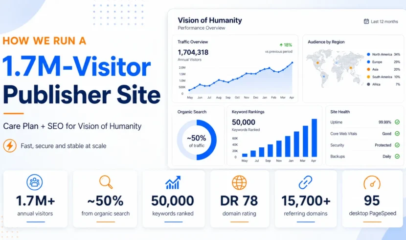 How we keep a 1.7M-visitor global publisher fast, secure and reliable? 3 1.7M-visitor global publisher
