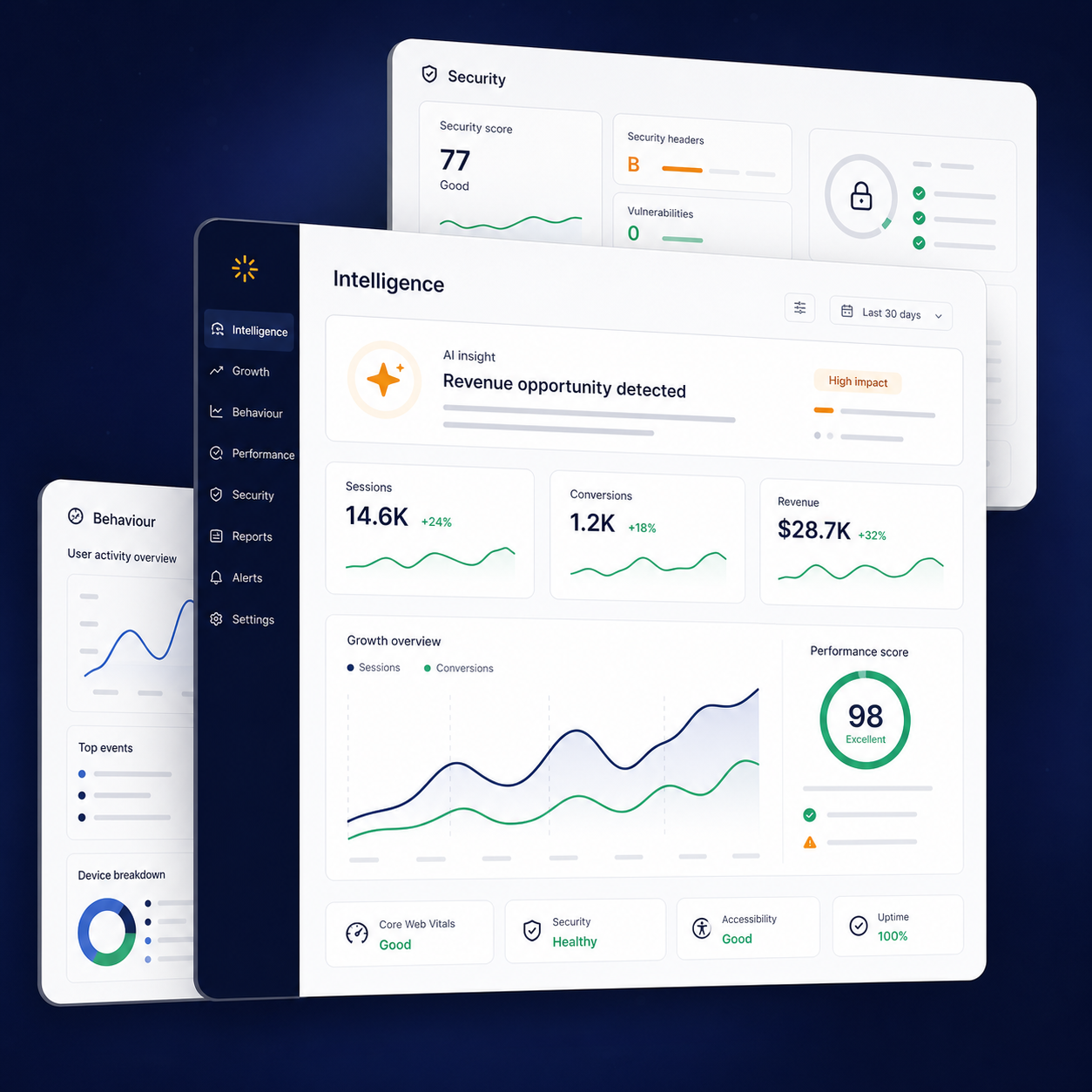 WPO Platform - Website Intelligence