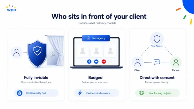 How to Choose a White Label Web Development Partner (2026) 3 Communication modes