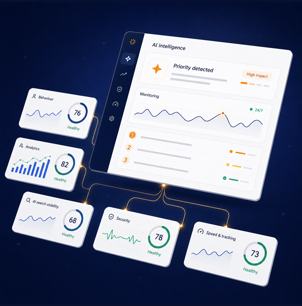 wpo platform ai intelligence