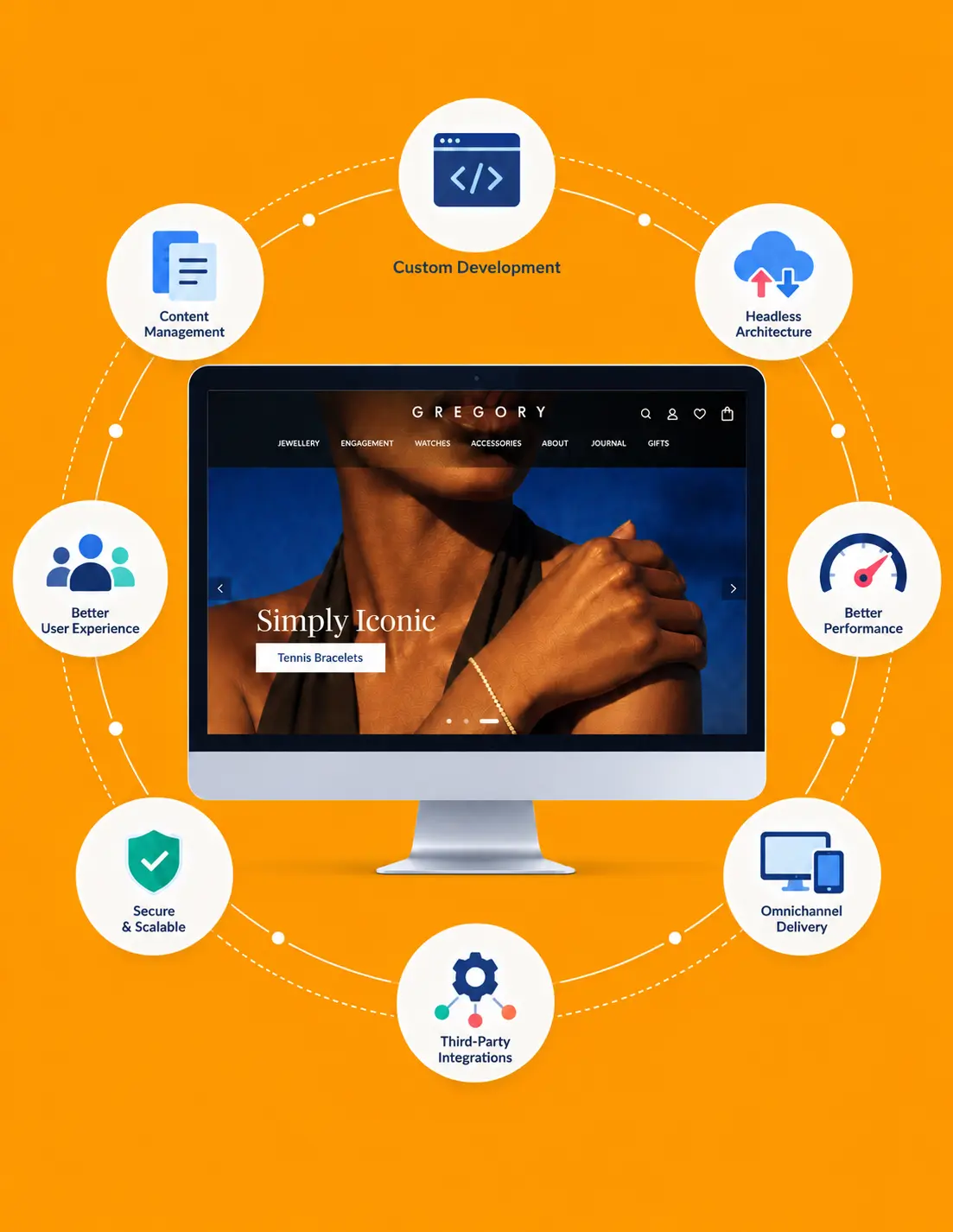 Headless CMS Development Agency in Melbourne