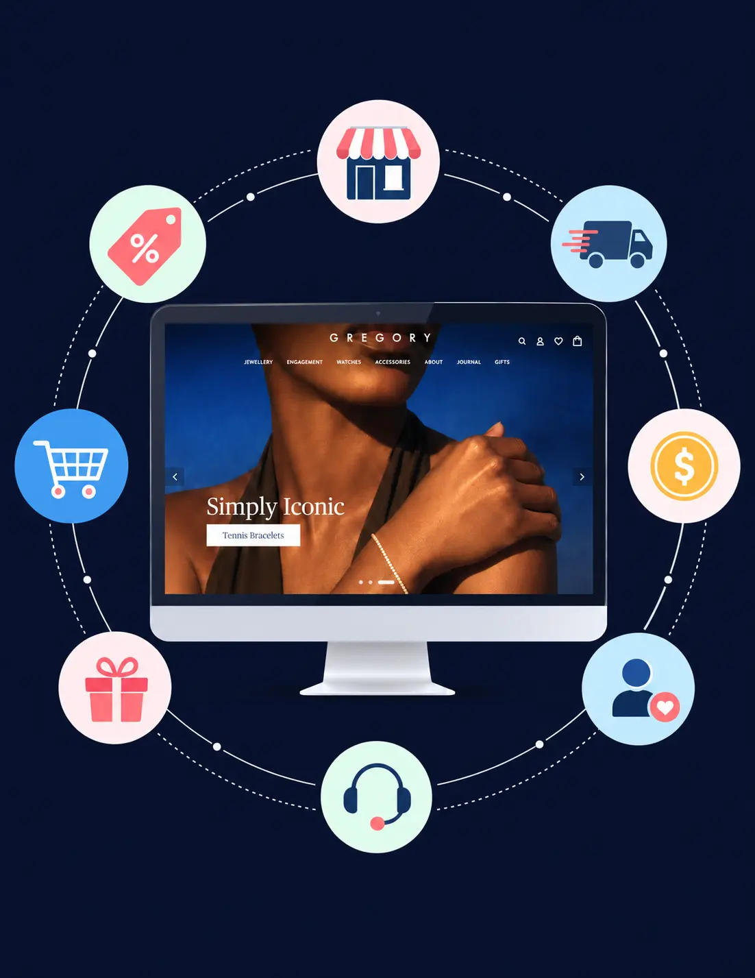 Headless CMS Development in Sydney