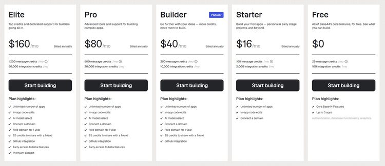 How Much Does An AI Website Cost in 2026? 5 ongoing AI builder cost