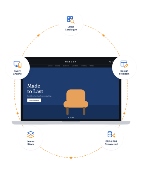 headless ecommerce platforms