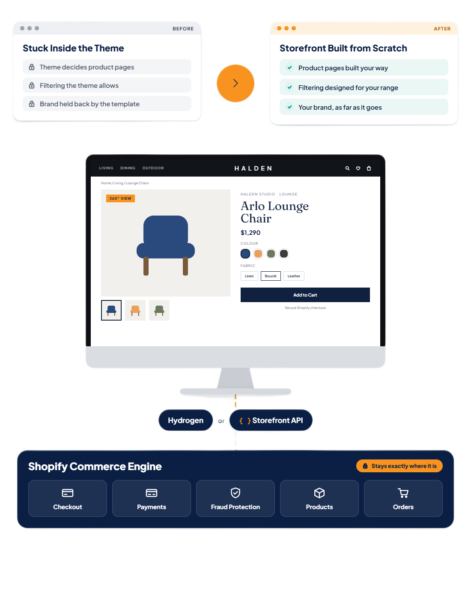 headless shopify