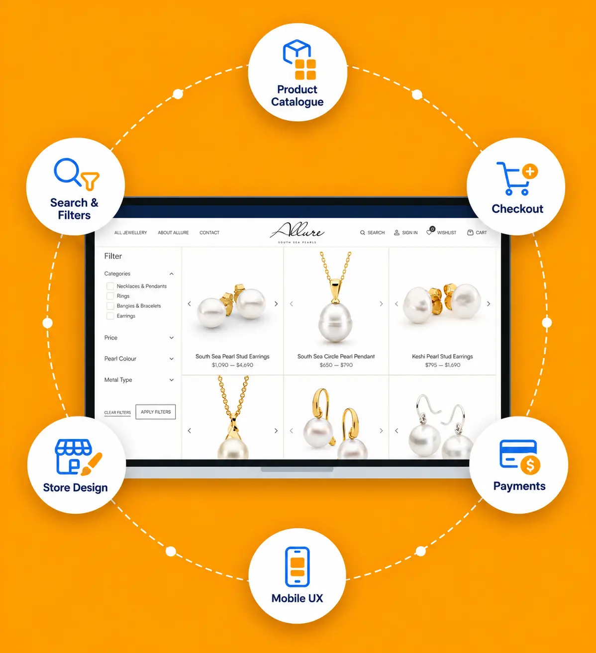 ecommerce website design perth